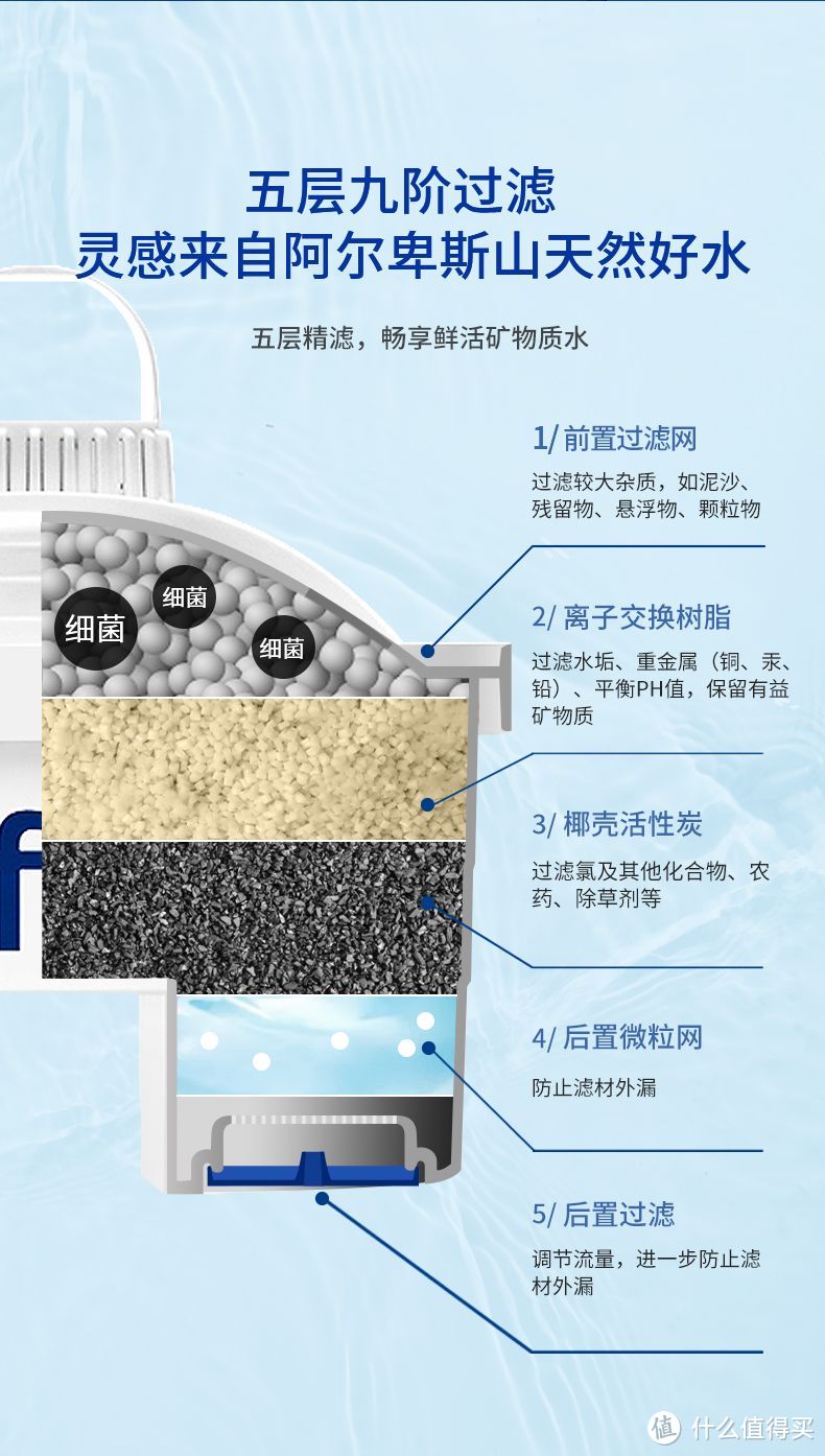 直饮自来水净化直饮方案，体验LAICA莱卡净水壶