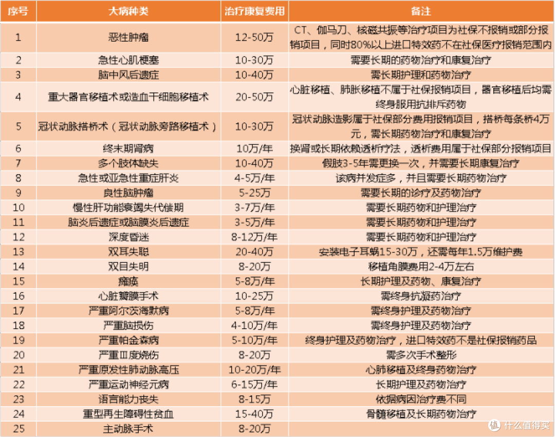 30岁的男人,如何为自己配置保险?