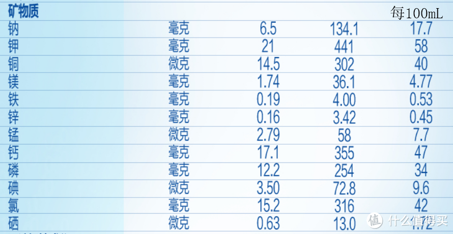 ▲某一段配方奶粉中矿物质标称值