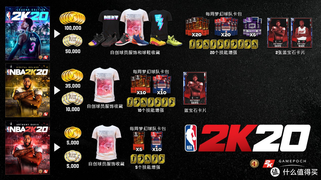 《NBA 2K20》国行PlayStation 4版售价公布 标准版299元