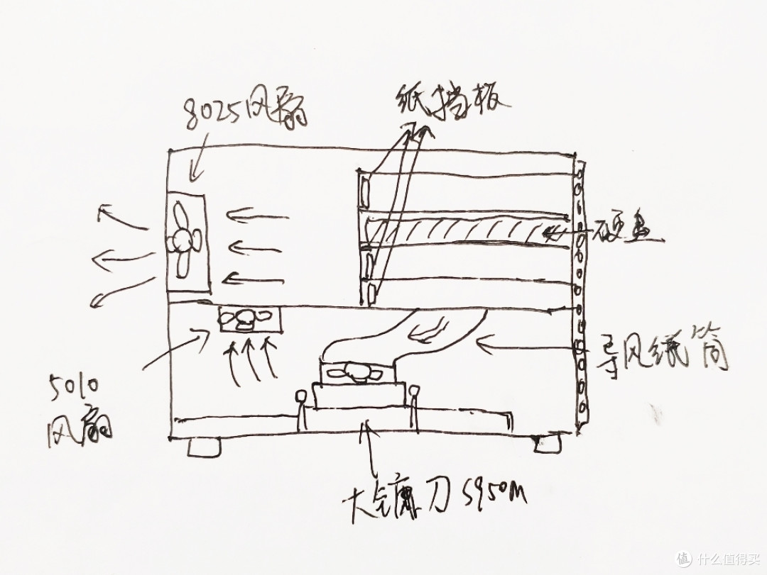 蜗牛星际机箱装普通ITX主板DIY散热改造思路及实践