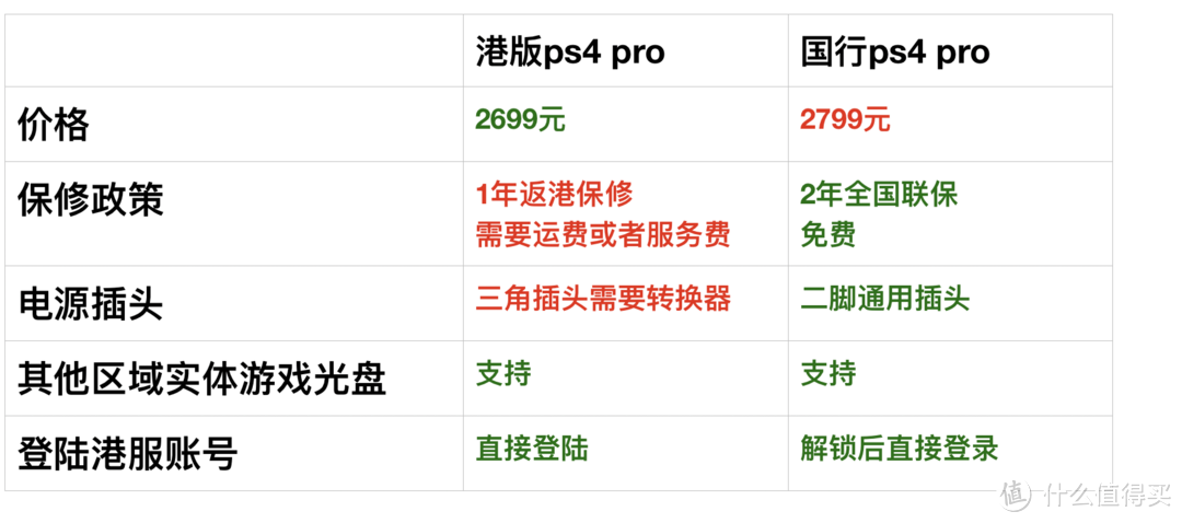 Playstation Plus会员解析 夏季促销哪款ps4游戏值得买 主机游戏 什么值得买