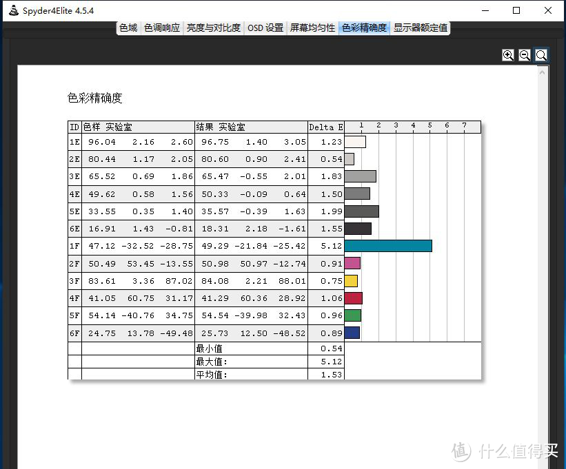 执微见著，衔接拓展性产品-图界便携显示器开箱体验