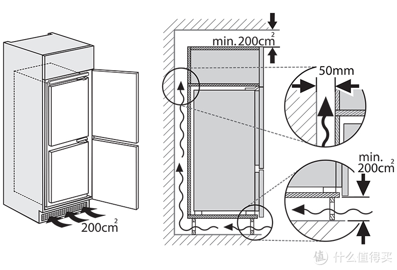 嵌入式冰箱不好用？你是不是买了假嵌冰了？看完这些再决定吧