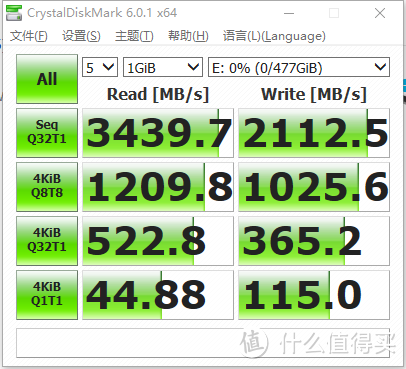 挑战速度极限，你也可以做到--十铨CARDEA II M.2固态硬盘分享