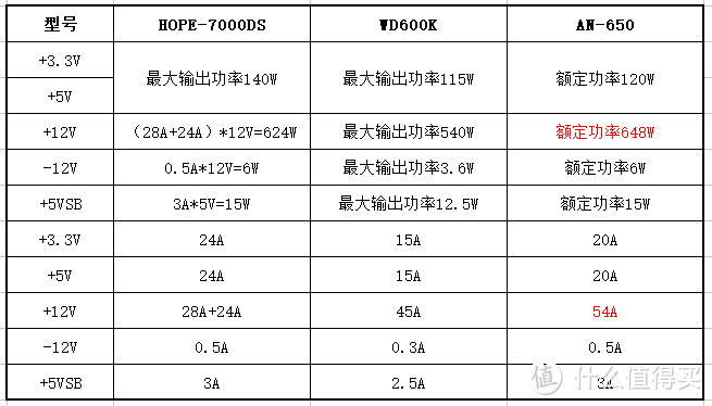 数据来源京东自营商品页介绍+官方客服