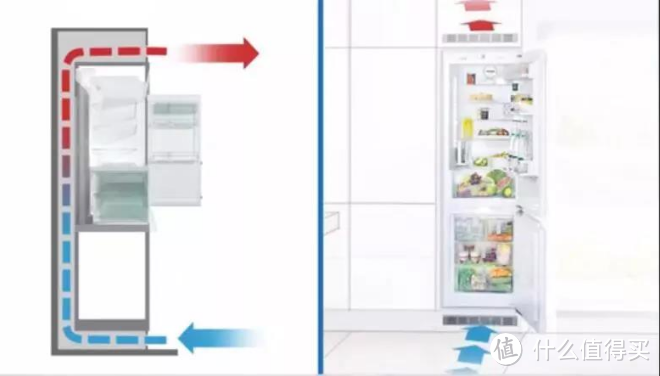关于嵌入式冰箱——杂七杂八的问题探讨会
