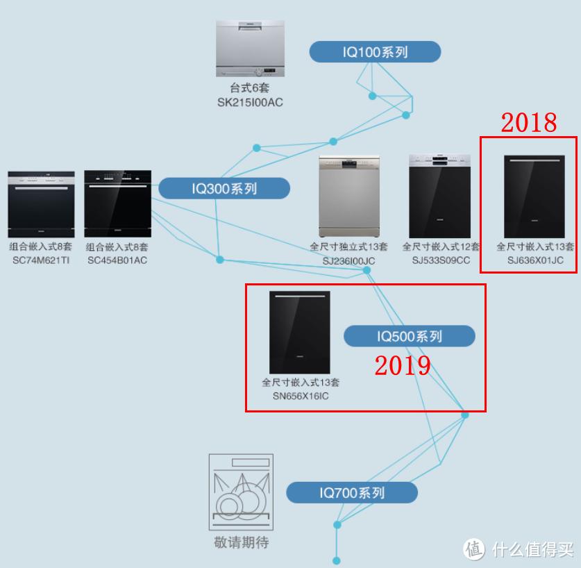 西门子19款旗舰下嵌式12套Zeolith洗碗机--满足你对洗碗机的一切幻想