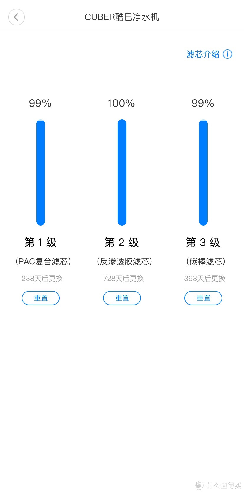 幸福感满满的健康饮水神器——Uodi 优点 Cuber 智能即热净饮机