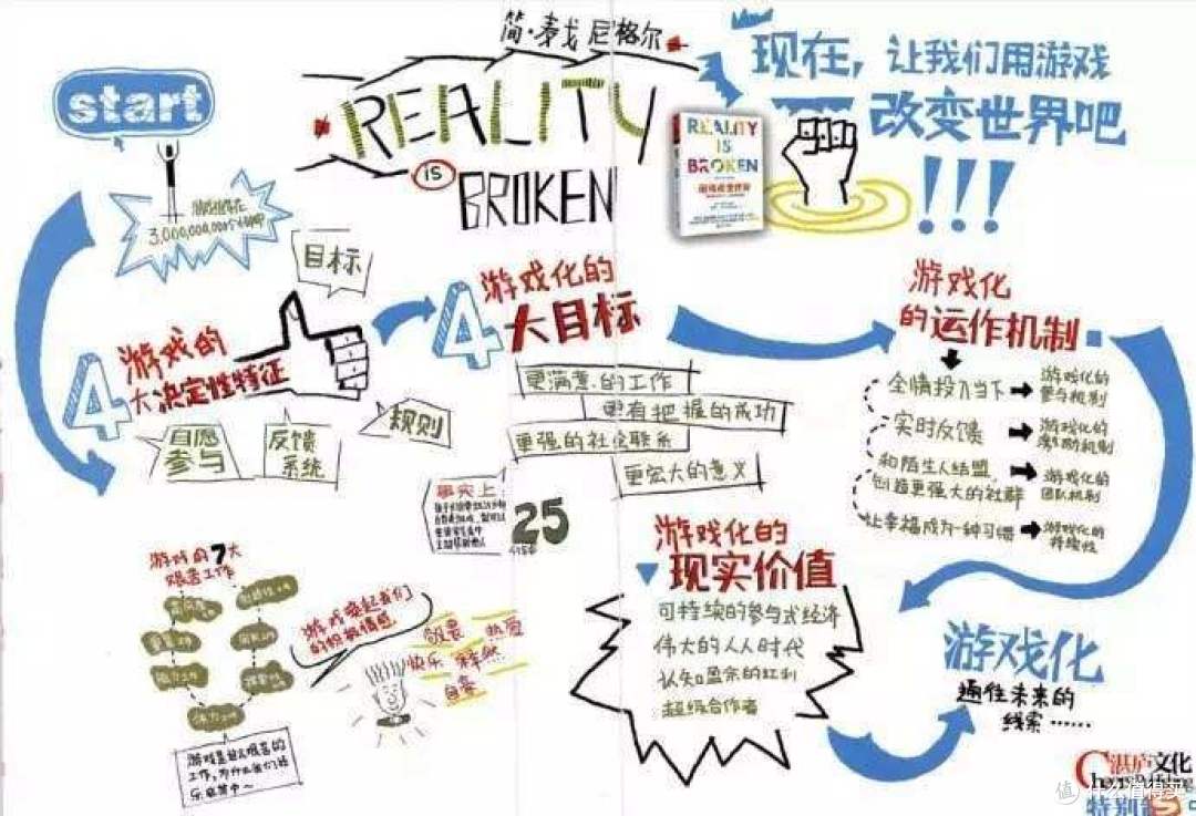 《游戏改变世界》,游戏可不是电子毒药
