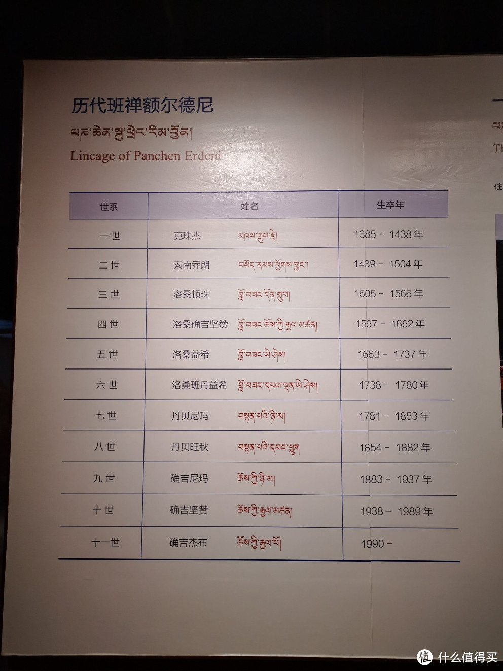 篇一:西藏文化博物馆
