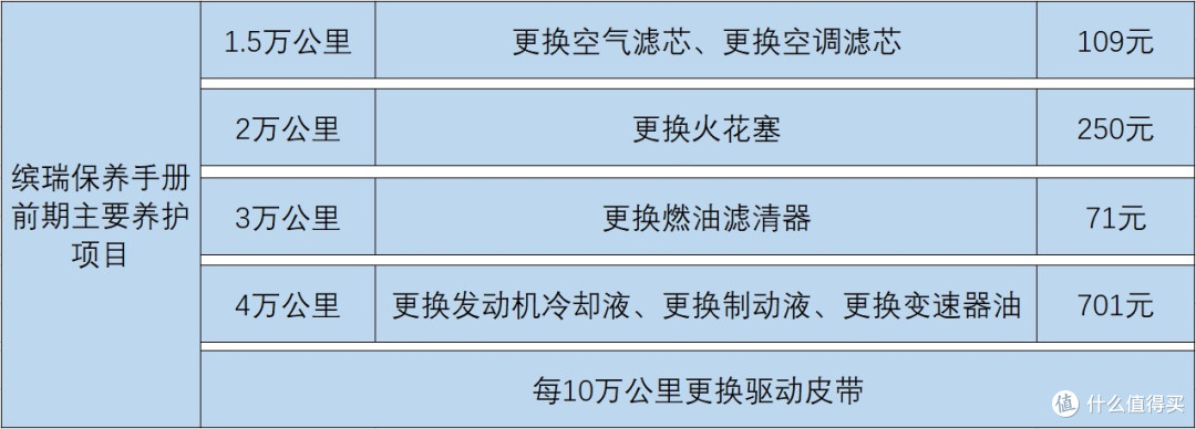 新车售后对比：秦pro仪表乱码看不清速度表，缤瑞不在4S店保养打400投诉才给质保