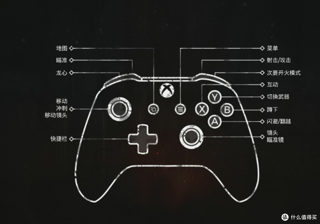 游戏快文篇篇六 Remnant From The Ashes 遗迹灰烬重生之8月第三人称rpg射击游戏 游戏软件 什么值得买