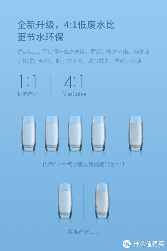 幸福感满满的健康饮水神器——Uodi 优点 Cuber 智能即热净饮机