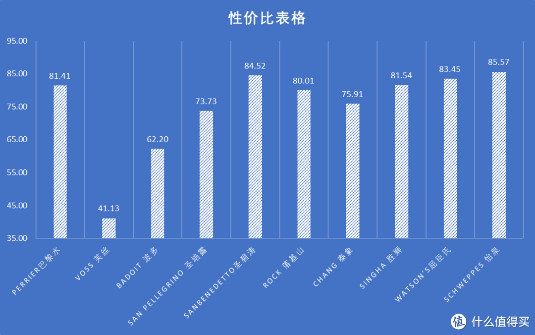 客官要不要喝一杯冰镇的气泡水-16款气泡水苏打水大横评