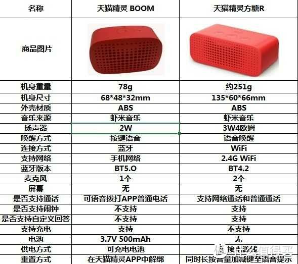 天猫精灵boom开箱上手