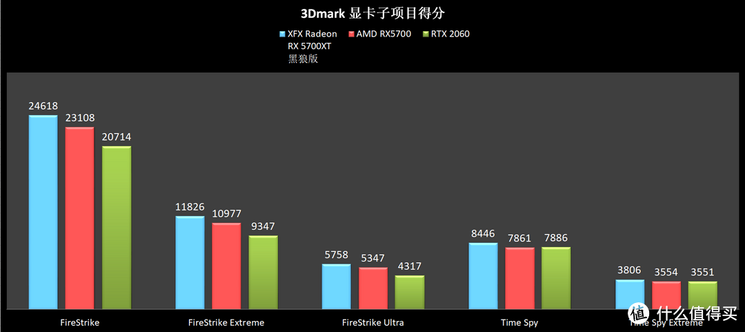 3A平台电脑组装建议（边看Ti9比赛中）