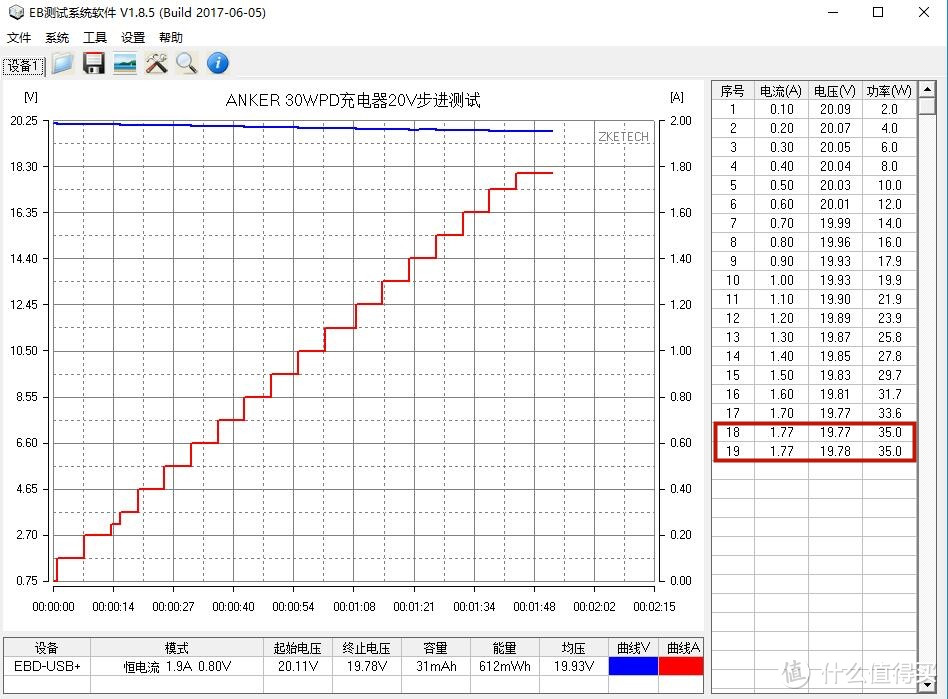 极致体验ANKER 30WPD充电套装上手