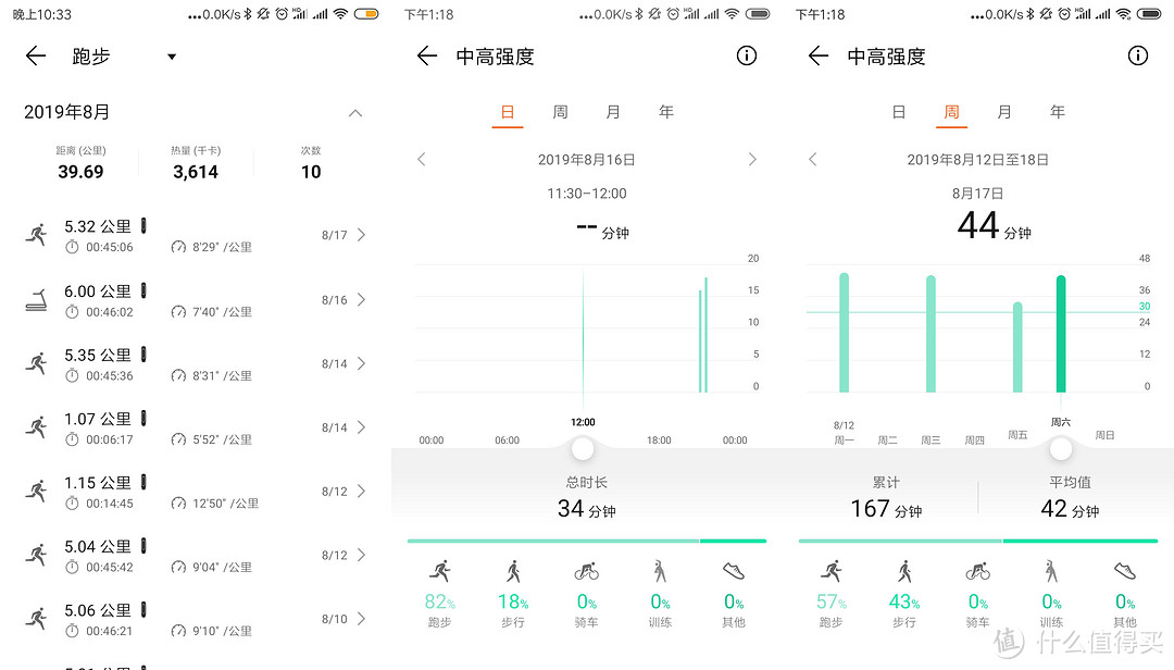 夏日燃脂好伴侣：华为手环3Pro使用体验