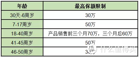 6款热卖重疾险，哪个最划算？