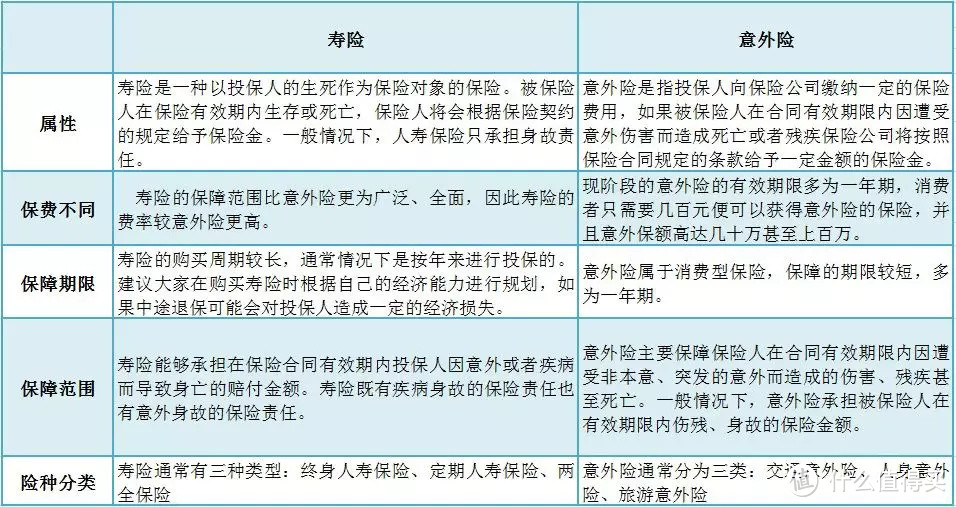 男子跑步突然倒地心脏骤停，标配保告诉你保猝死的保险