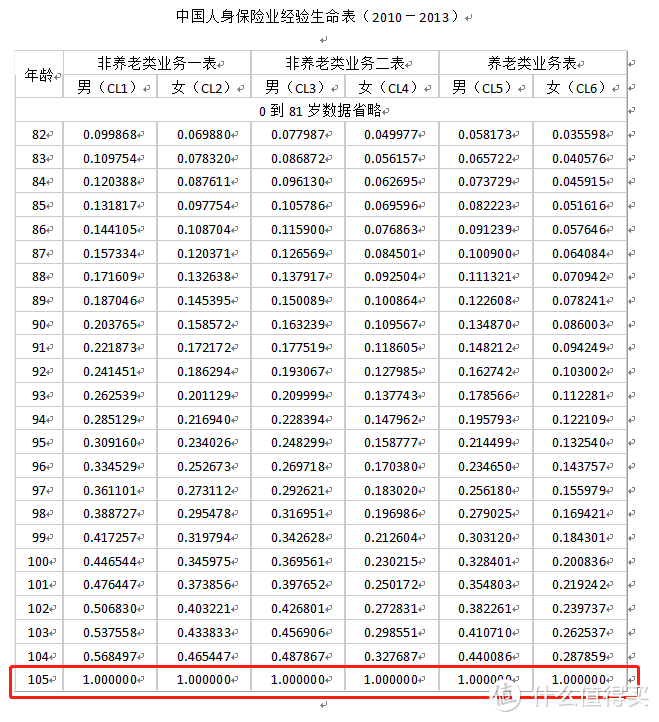 谣言粉碎机-你的终身保险真的保终身？