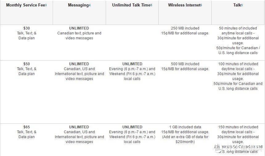 加拿大SIM卡套餐和WiFi如何选择