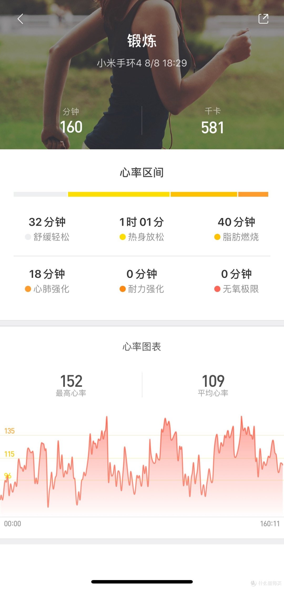 满足日常需求—— MI 小米手环4体验