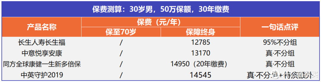 ▲多次赔付性（不分组）