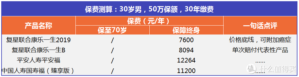 ▲单次赔付型