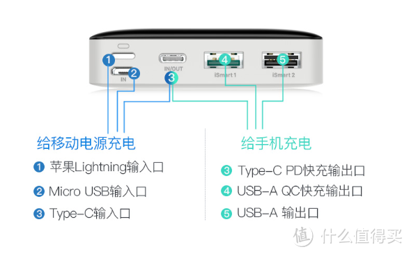 Mfi认证、20000mAh只需129元？RAVPOWER大容量充电宝上手评测，真香！