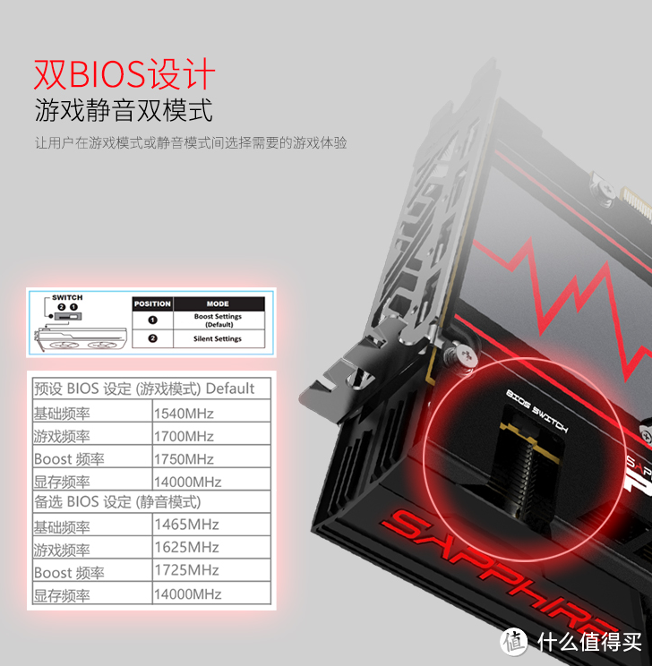 RX5700 XT 2304SP 是什么鬼！蓝宝石 RX 5700 8G 白金版变形记