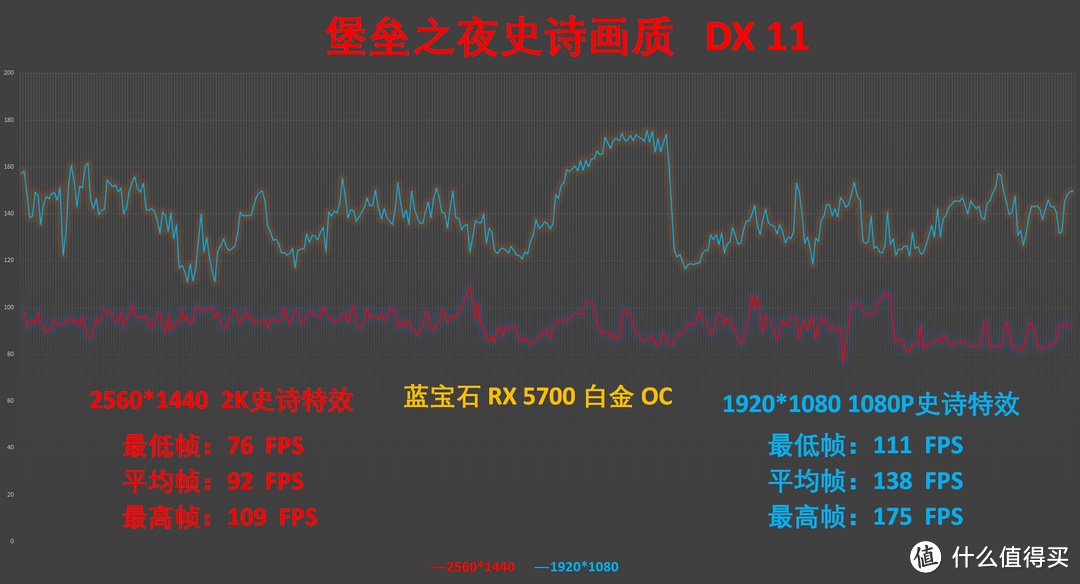 Navi非公来袭，降温降噪性能统统都有——蓝宝石 RX 5700 白金版 OC开箱实测