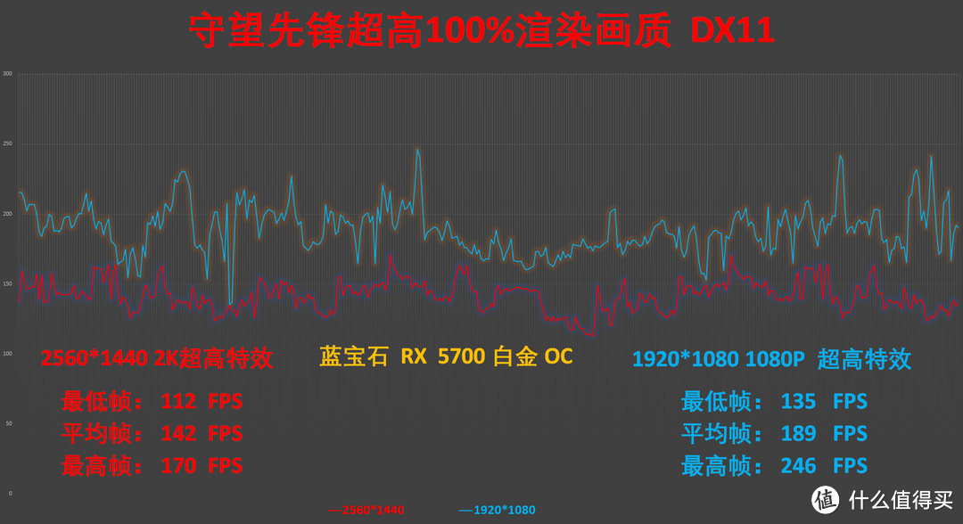 Navi非公来袭，降温降噪性能统统都有——蓝宝石 RX 5700 白金版 OC开箱实测