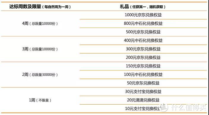 细思极恐，浦发周周刷背后的“真相”