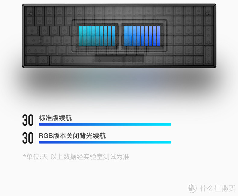 ▲购买页面宣传关灯后，蓝牙可进行30天的续航