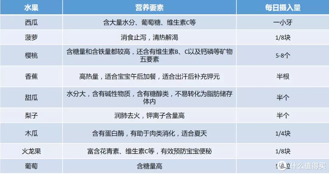 水果不能给宝宝乱吃爸妈们都知道吗？正确吃水果也是有窍门的