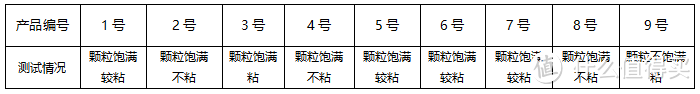 闲暇之余做了几款纸尿裤测评报告