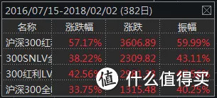 双因子的聪明基金，业绩一定比单因子基金更好吗？