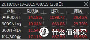 双因子的聪明基金，业绩一定比单因子基金更好吗？