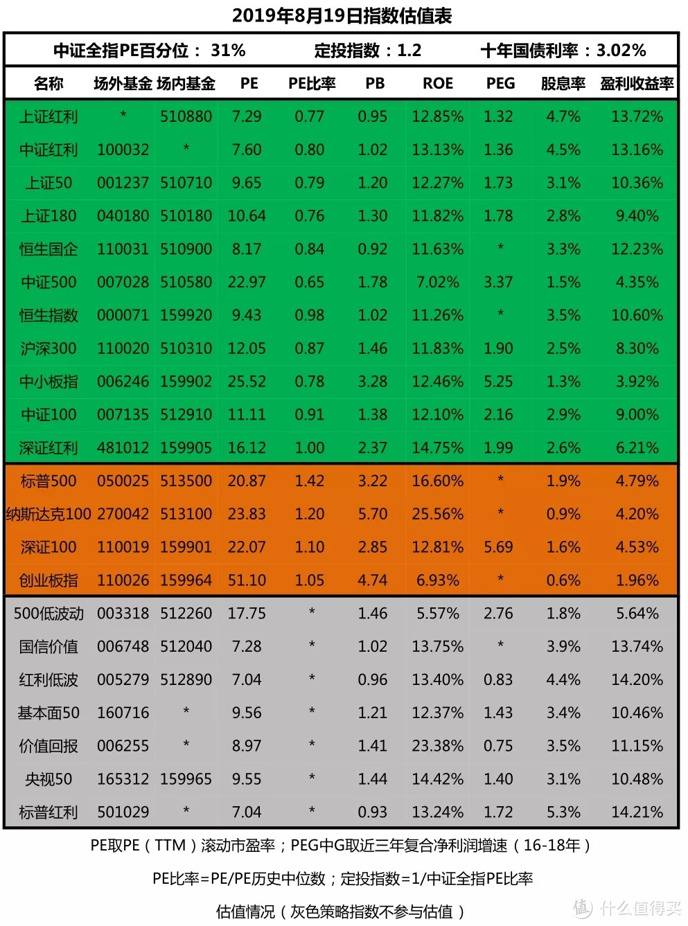 双因子的聪明基金，业绩一定比单因子基金更好吗？