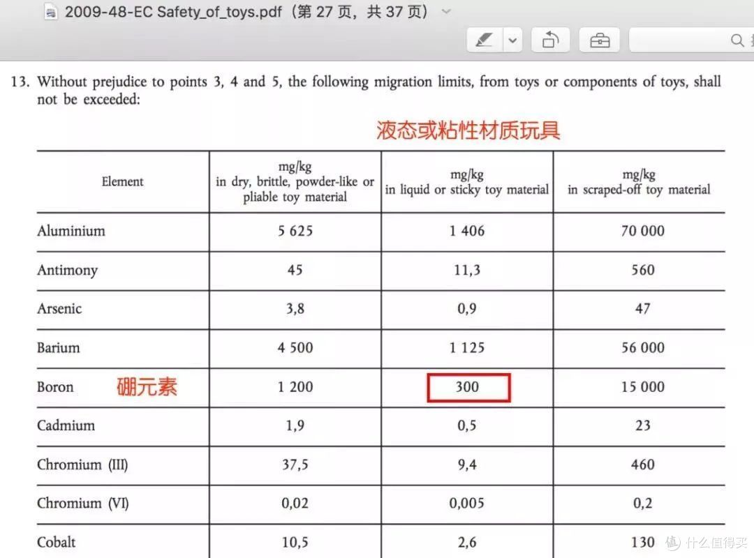 死灰复燃？这个几乎100%不合格的“剧毒”玩具竟然再次热销！