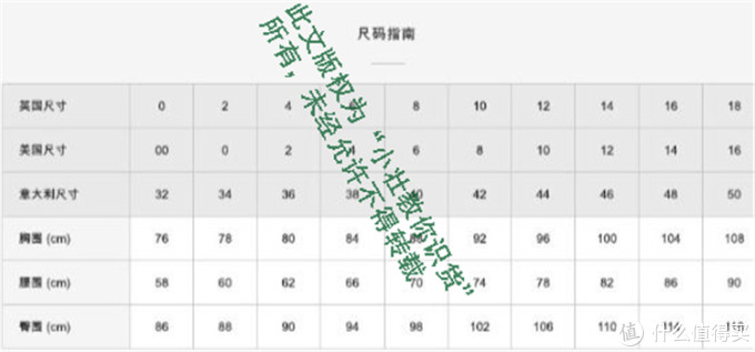 Burberry风衣正确的购买方式(最全攻略)