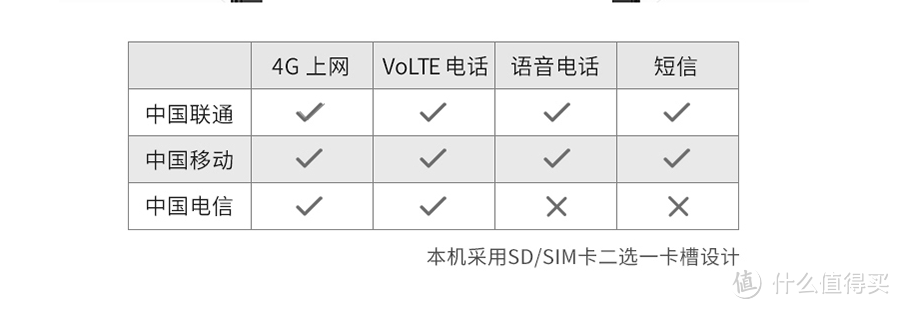 运营商支持