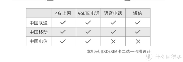 运营商支持