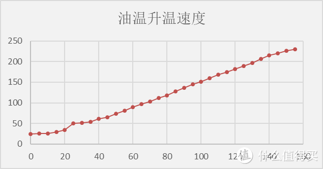 当厨房遇上小Biu烟灶，会给你带来哪些小确幸？