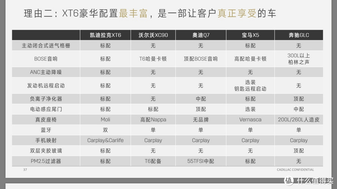 凯迪拉克销售聊XT6：以Q7和X5为竞品，上市一月降两万