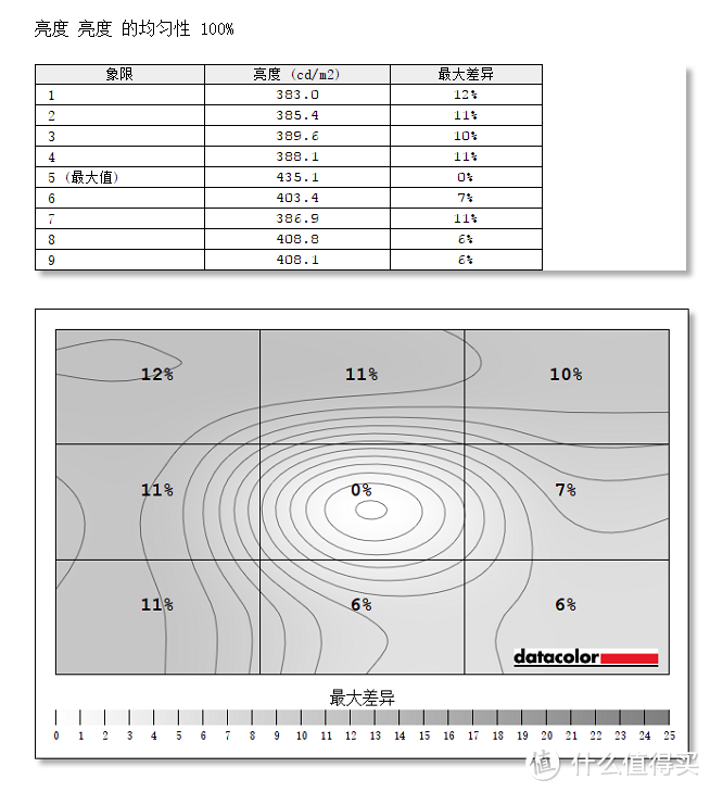 FPS玩家的新选择-技嘉 AORUS KD25F电竞显示器测评