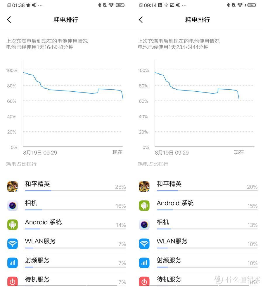 4800w像素的Z5能否好用，看完这篇百图评测你就懂了