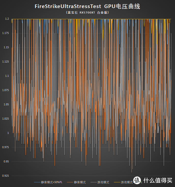 RX5700XT有必要解锁注册表吗？蓝宝石RX5700 XT 8G白金测试